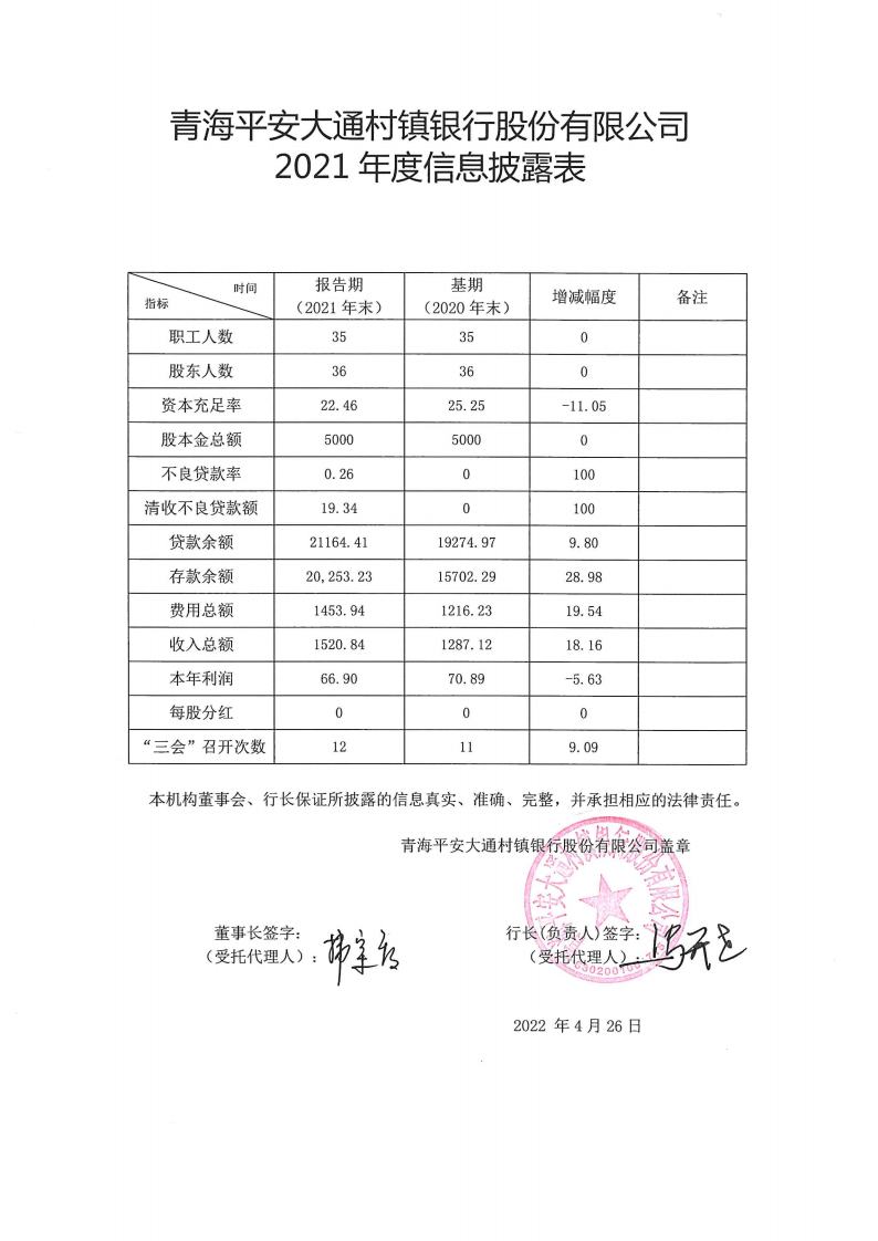 闈掓捣骞冲畨澶ч？氭潙闀囬摱琛岃偂浠芥湁闄愬叕鍙？2021骞村害淇℃伅鎶湶琛╦pg_Page1.jpg